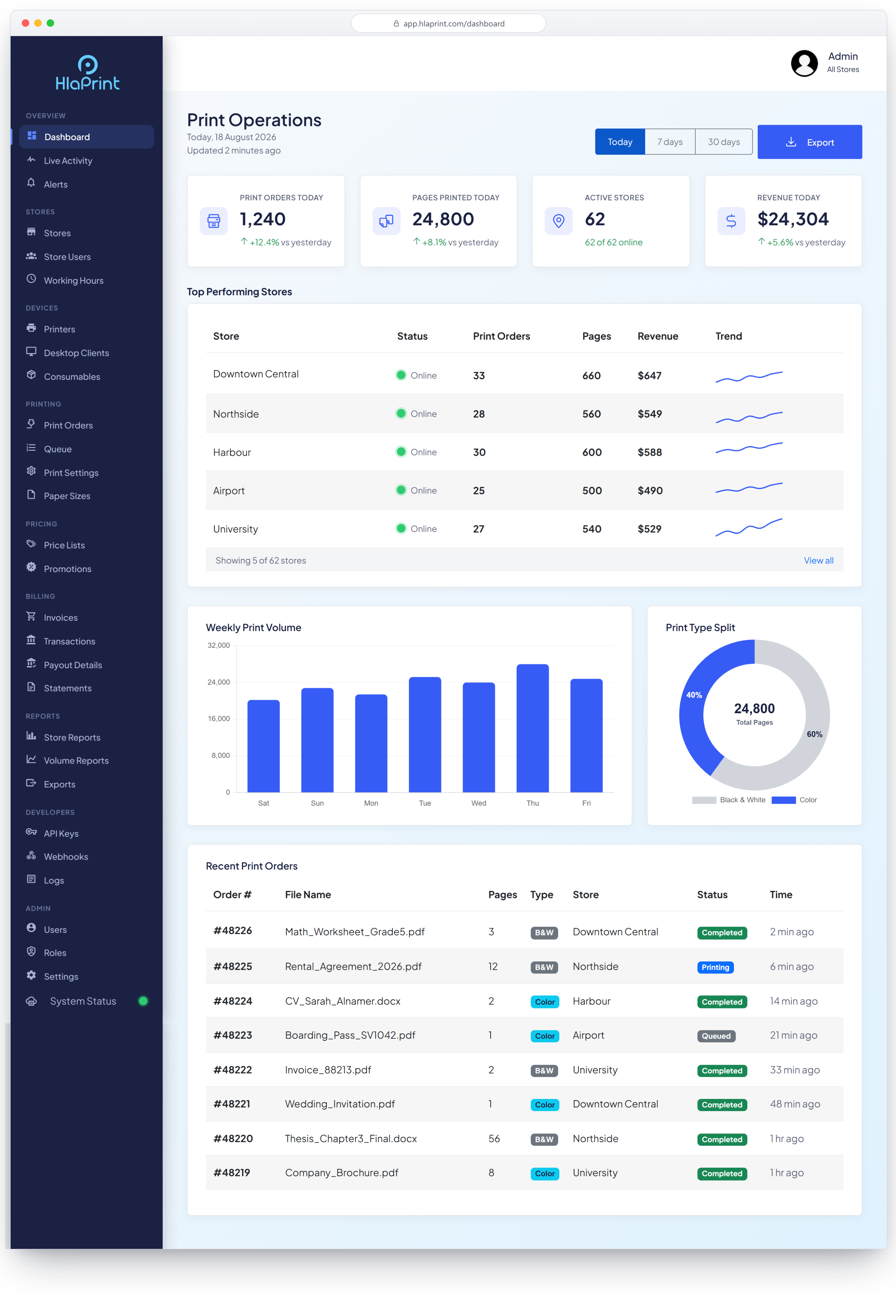 Hlaprint dashboard